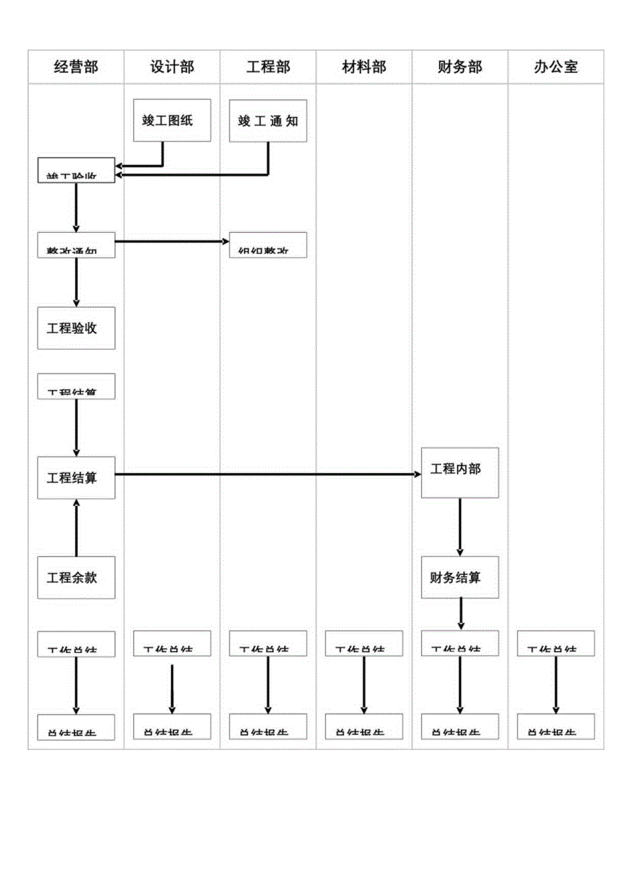 竣工验收流程图.docx_第1页