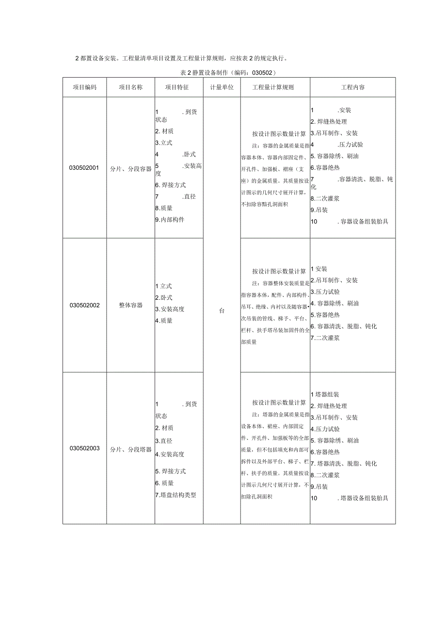 静置设备与工艺金属结构制作安装工程工程量清单项目及计算规则.docx_第2页