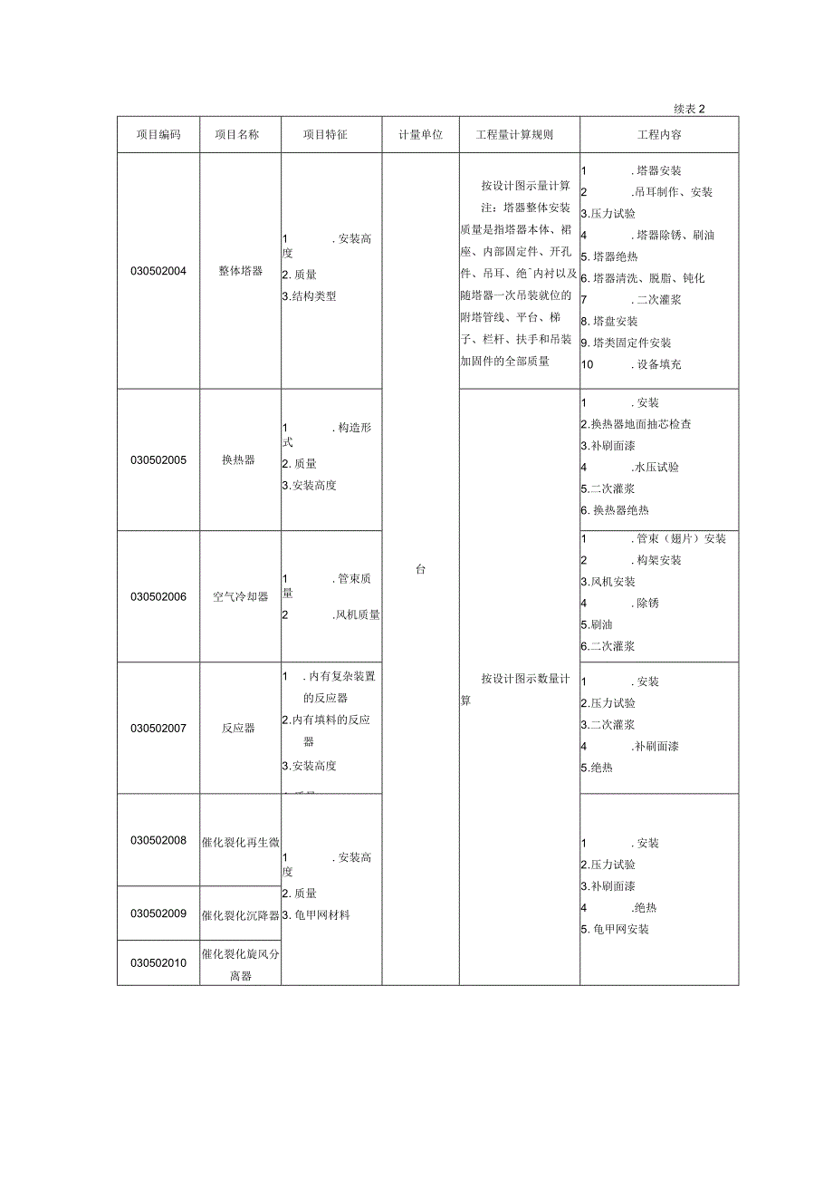 静置设备与工艺金属结构制作安装工程工程量清单项目及计算规则.docx_第3页