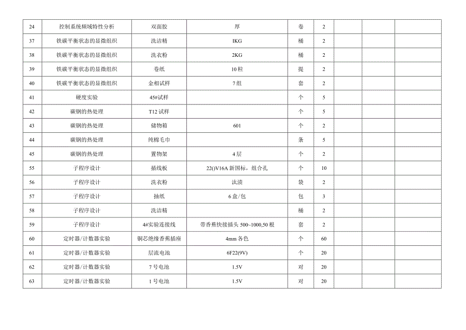 邵阳学院机械与能源工程学院实验耗材报价表.docx_第3页