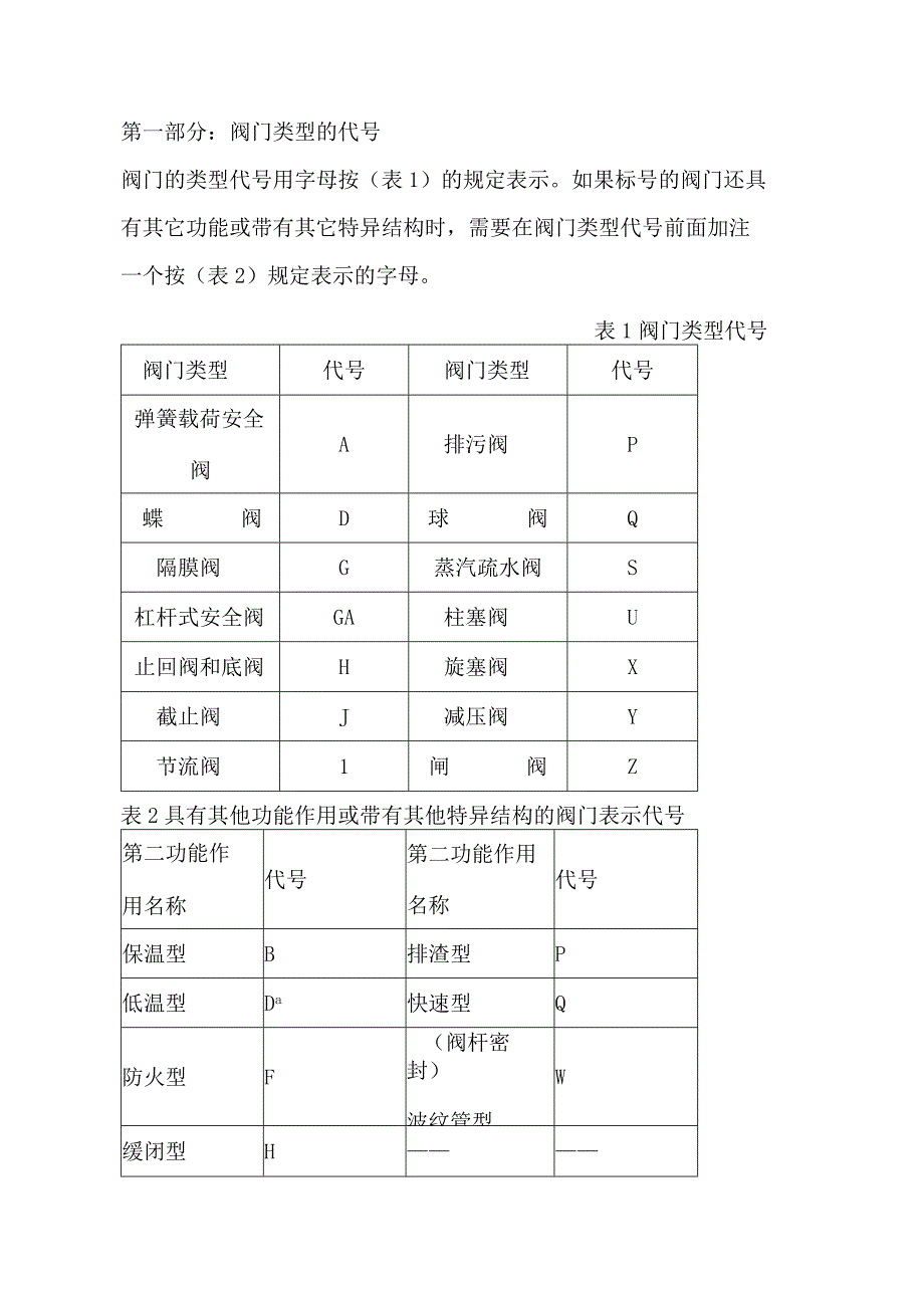 阀门型号的编制方法(1).docx_第1页