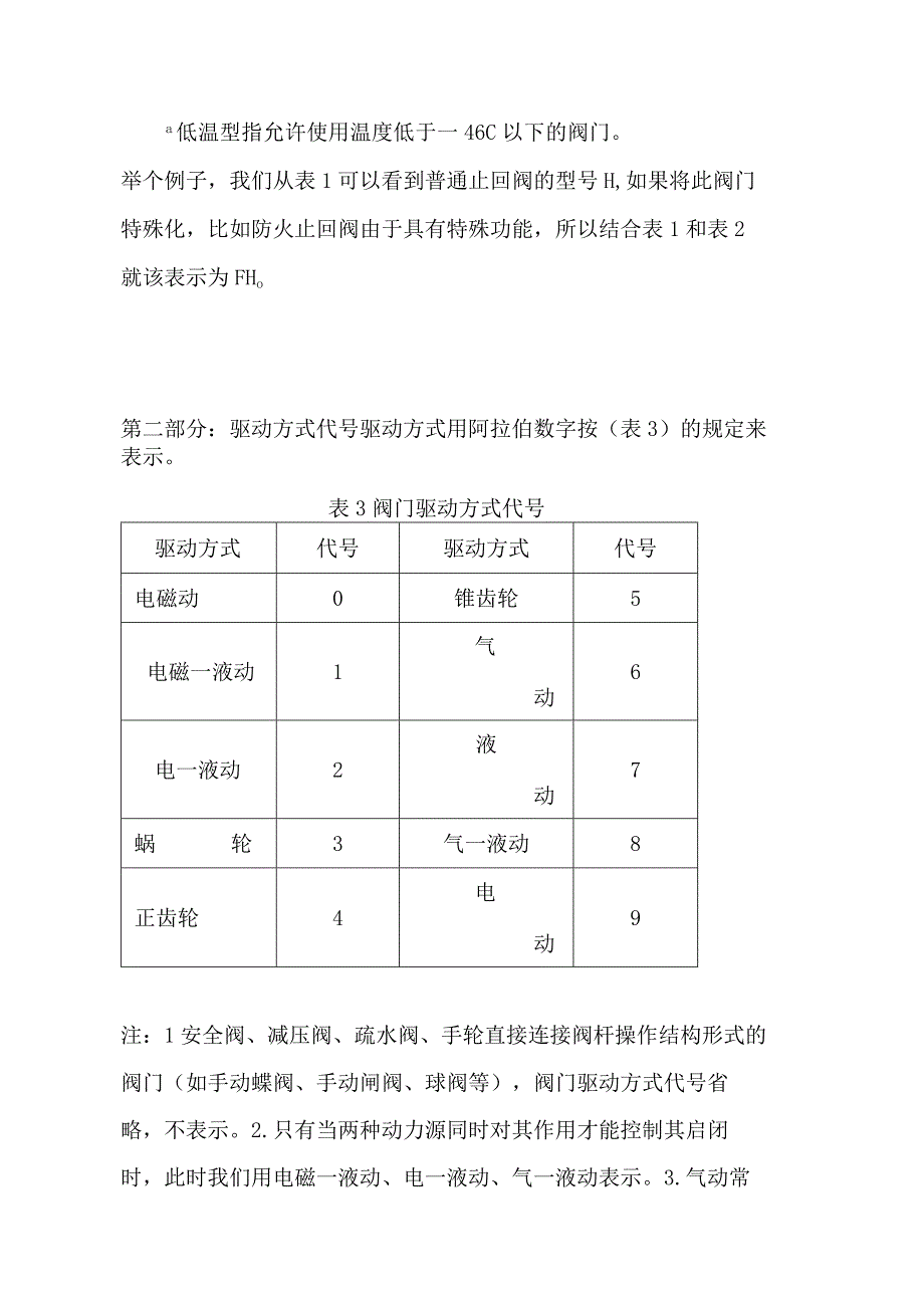 阀门型号的编制方法(1).docx_第2页