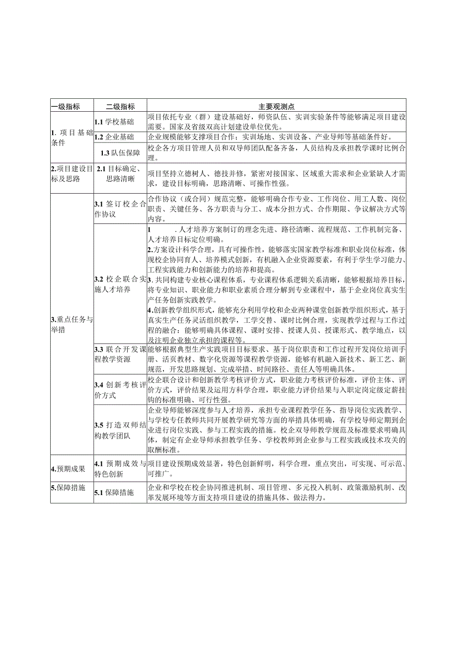 职业教育校企合作典型生产实践项目建设标准.docx_第1页