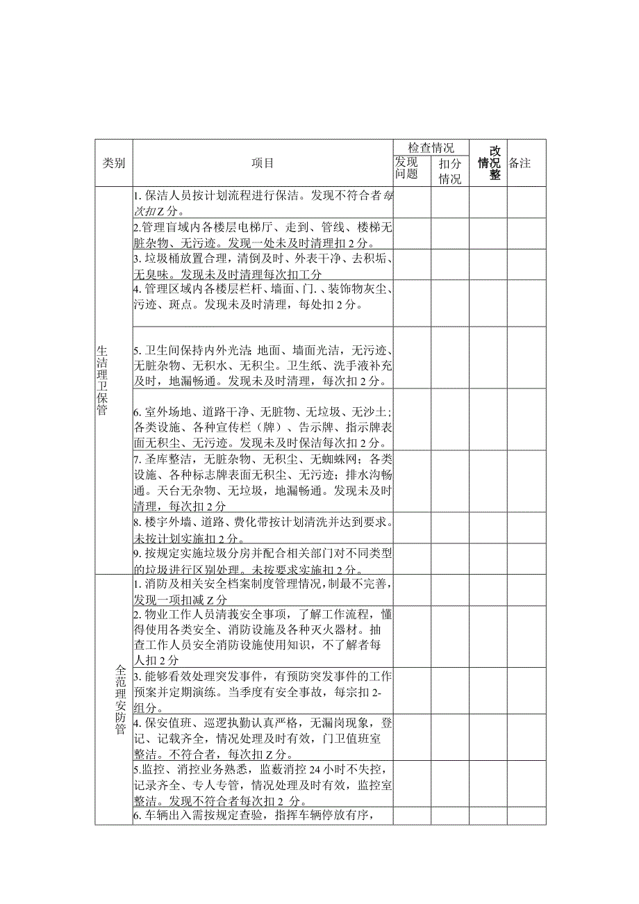 表一物业管理服务监督管理考核表.docx_第1页