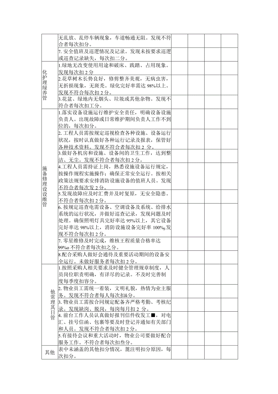 表一物业管理服务监督管理考核表.docx_第2页