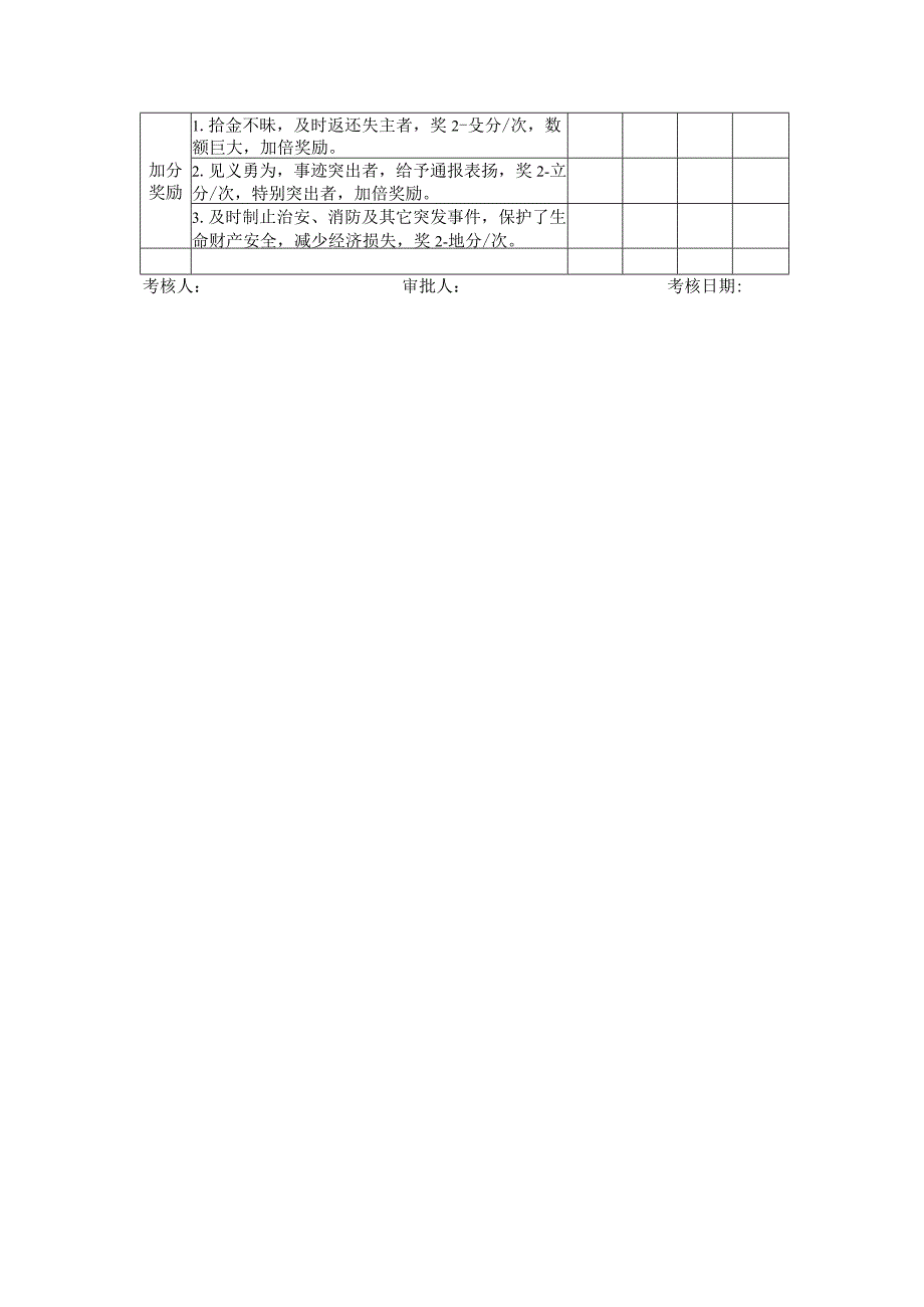 表一物业管理服务监督管理考核表.docx_第3页