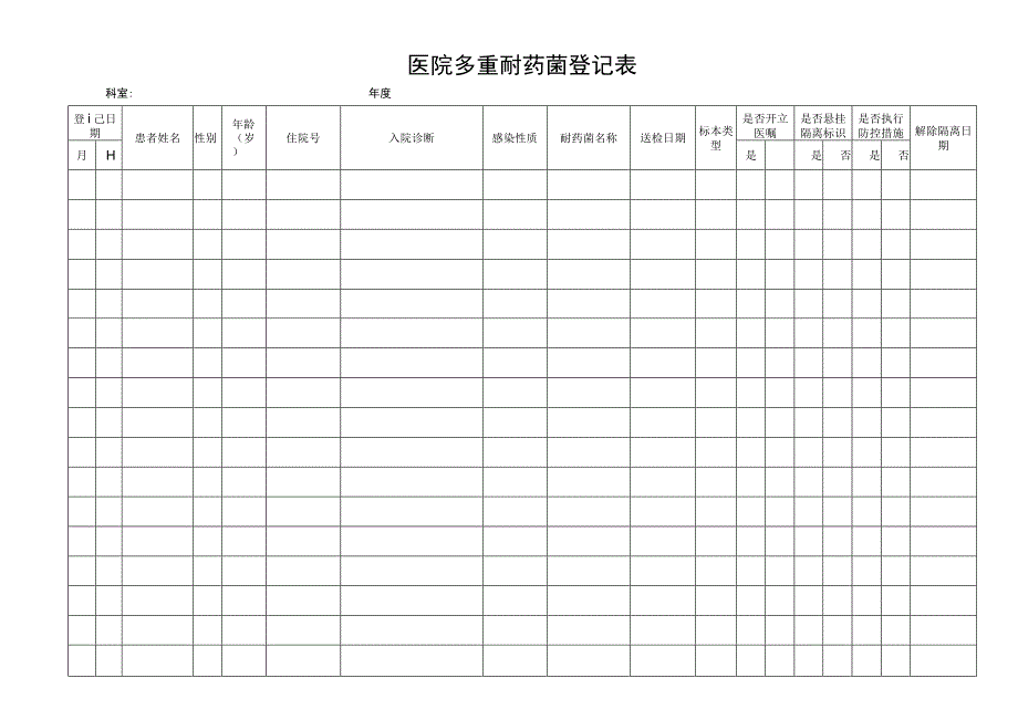 病区——多重耐药菌登记表.docx_第1页