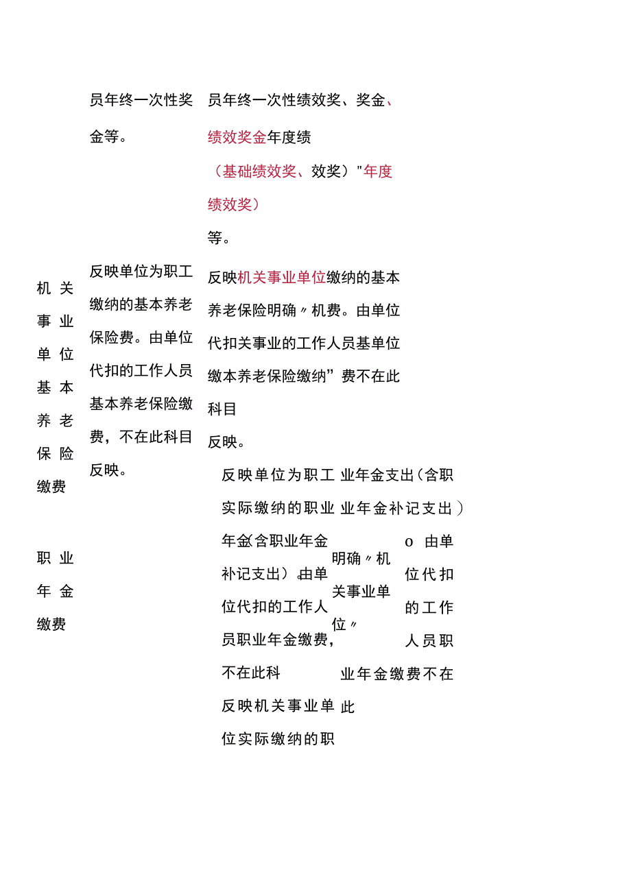 部门预算支出经济分类科目明细表.docx_第3页