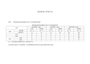 道岔检查工用表汇总.docx