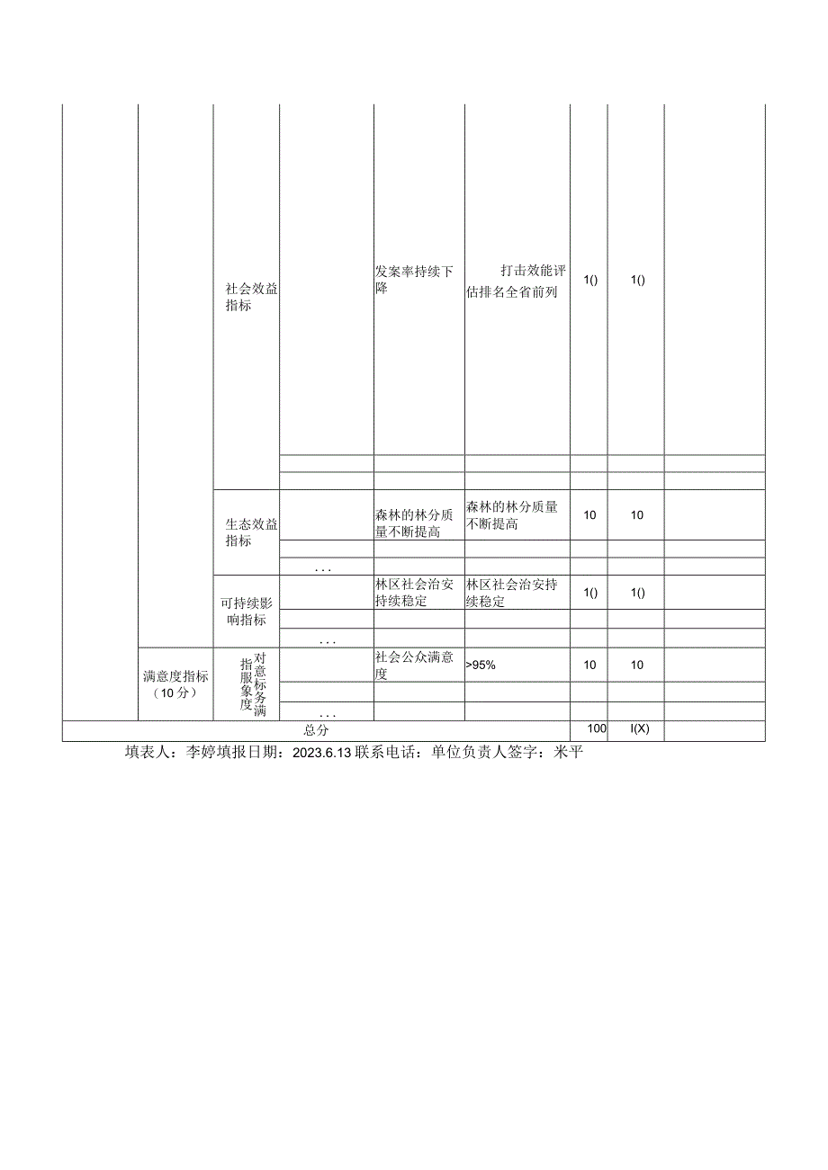 部门整体支出绩效自评表.docx_第2页