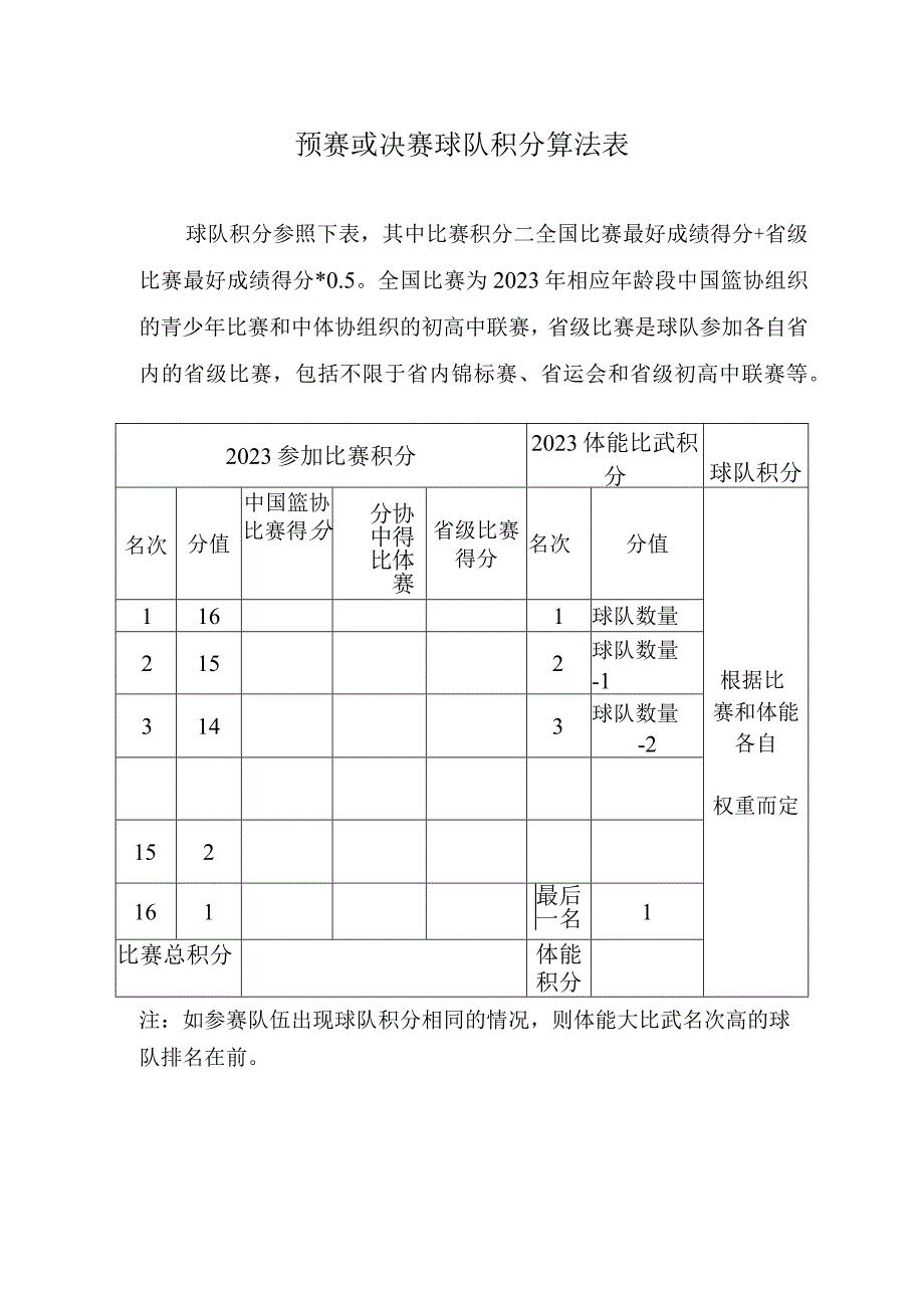 预赛或决赛球队积分算法表.docx_第1页