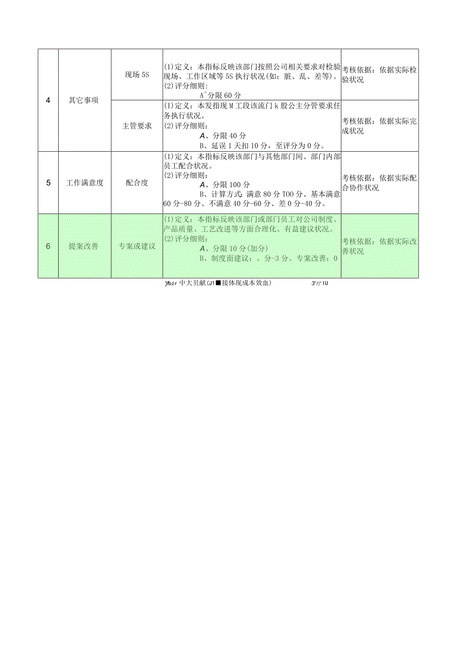 质量管理部操作员月度KPI评定表.docx_第2页