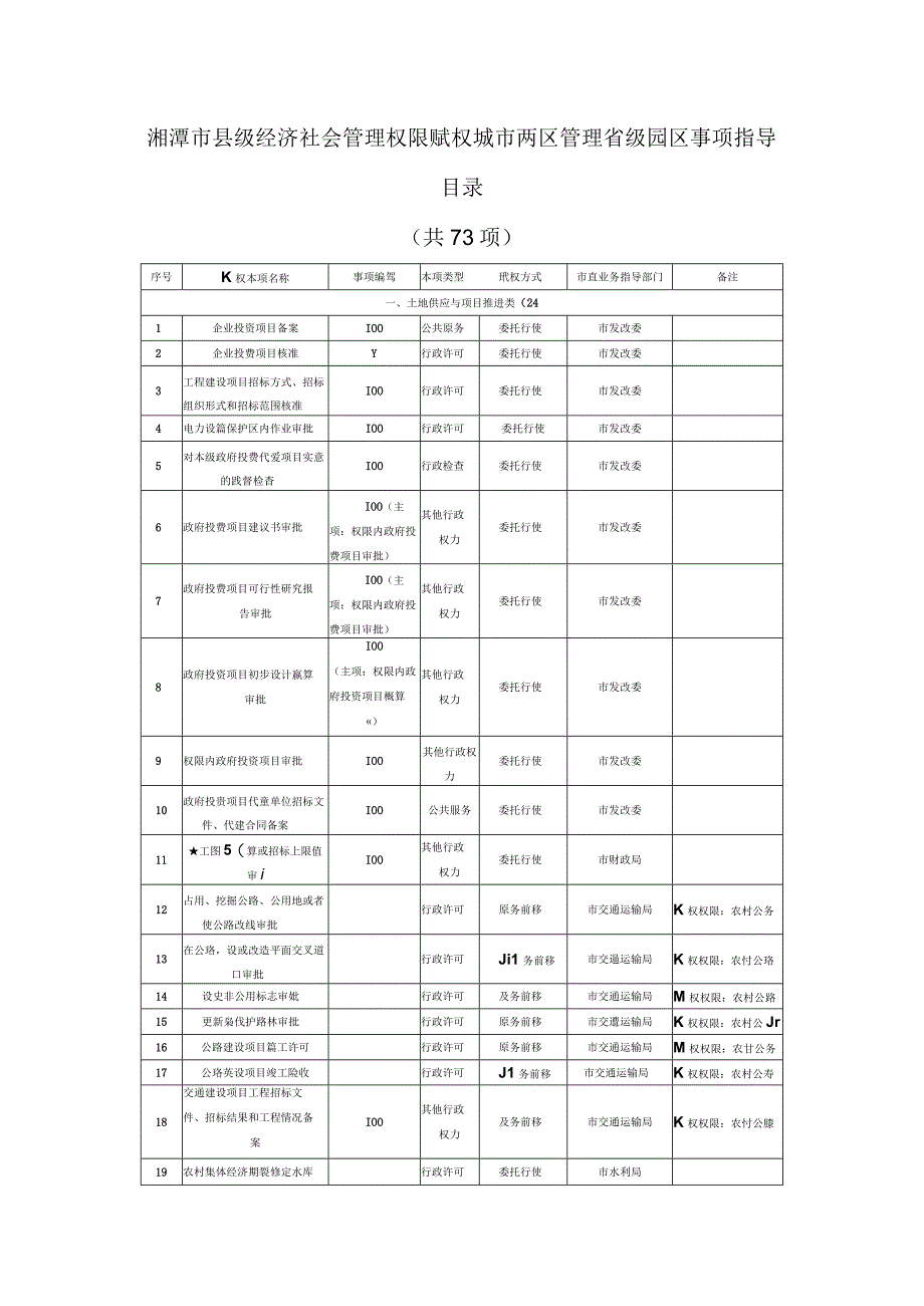 湘潭市县级经济社会管理权限赋权城市两区管理省级园区事项指导目录共73项.docx_第1页