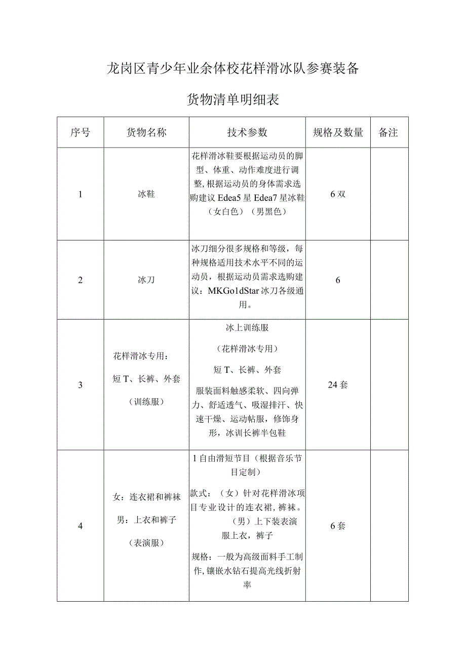 龙岗区青少年业余体校花样滑冰队参赛装备货物清单明细表.docx_第1页