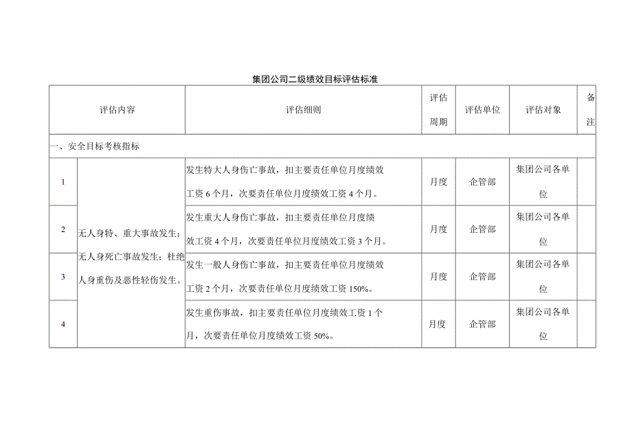 集团公司二级绩效目标评估标准.docx_第1页