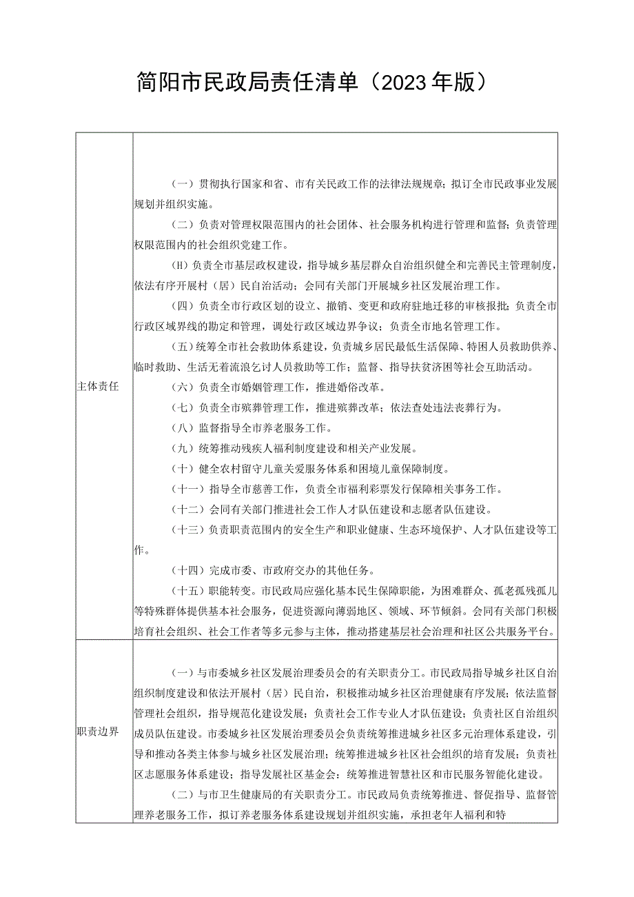 简阳市民政局责任清单2020年版.docx_第1页