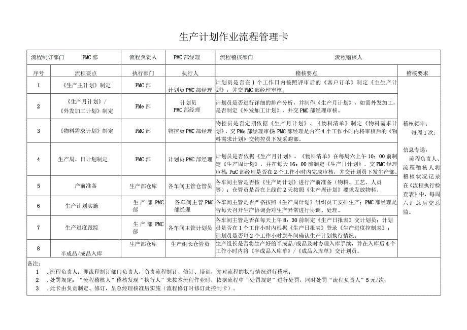 生产计划作业流程管理卡.docx_第1页