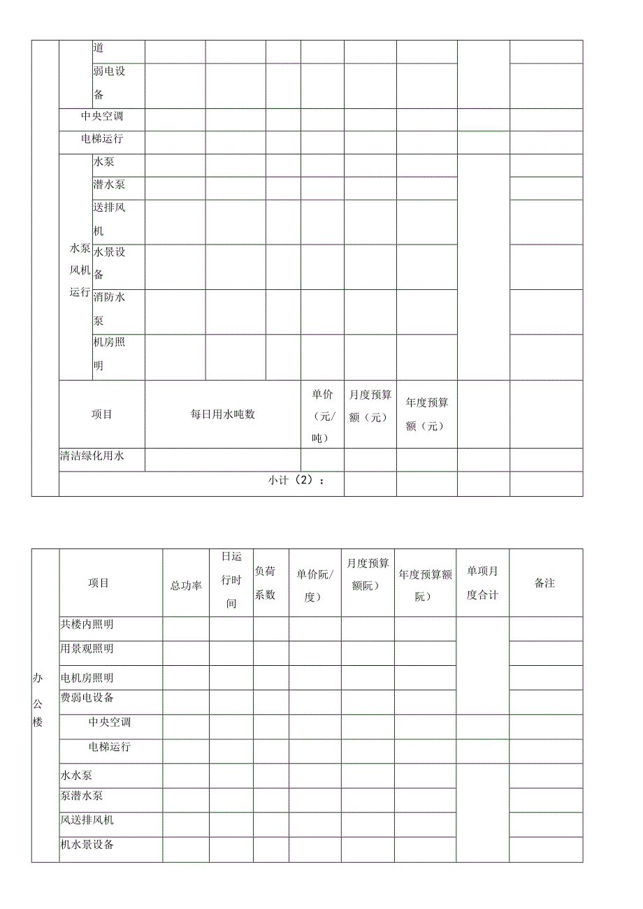 能源费用预算表(物业管理预算表格).docx_第2页