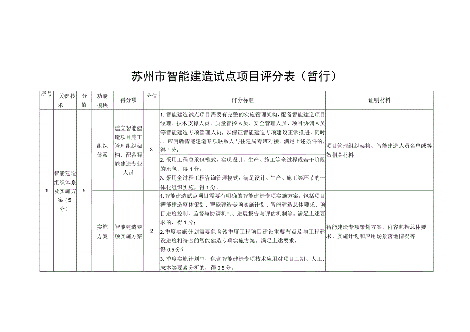 苏州市智能建造试点项目评分表（暂行）.docx_第1页