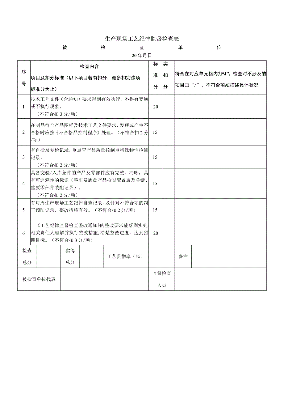 生产现场工艺纪律监督检查表.docx_第1页