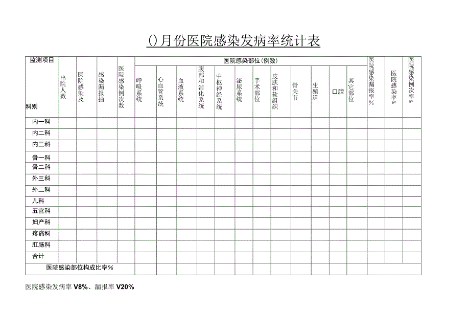 352-02-卫生院-医院感染发病率监测统计表.docx_第1页