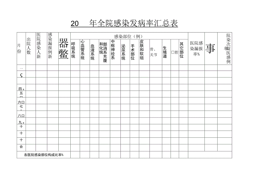 352-02-卫生院-医院感染发病率监测统计表.docx_第2页