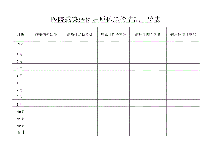 352-02-卫生院-医院感染发病率监测统计表.docx_第3页