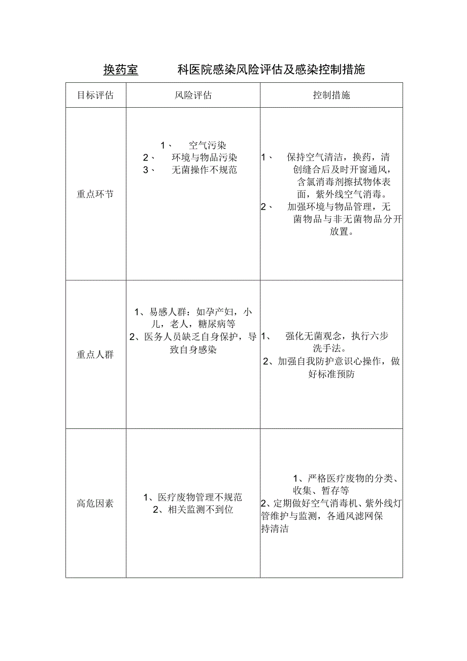 352-04-卫生院-换药室医院感染风险评估及感染控制措施.docx_第1页