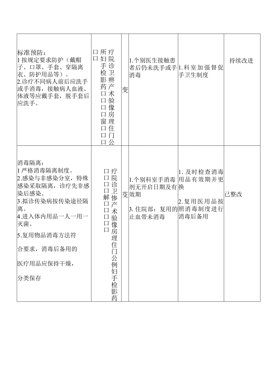 3月督导整改记录.docx_第2页