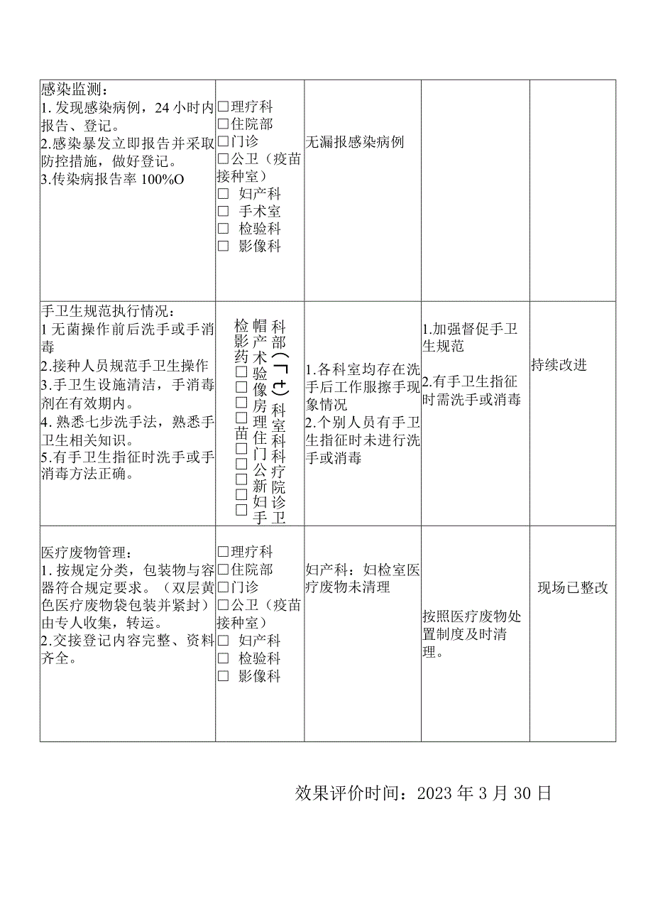 3月督导整改记录.docx_第3页