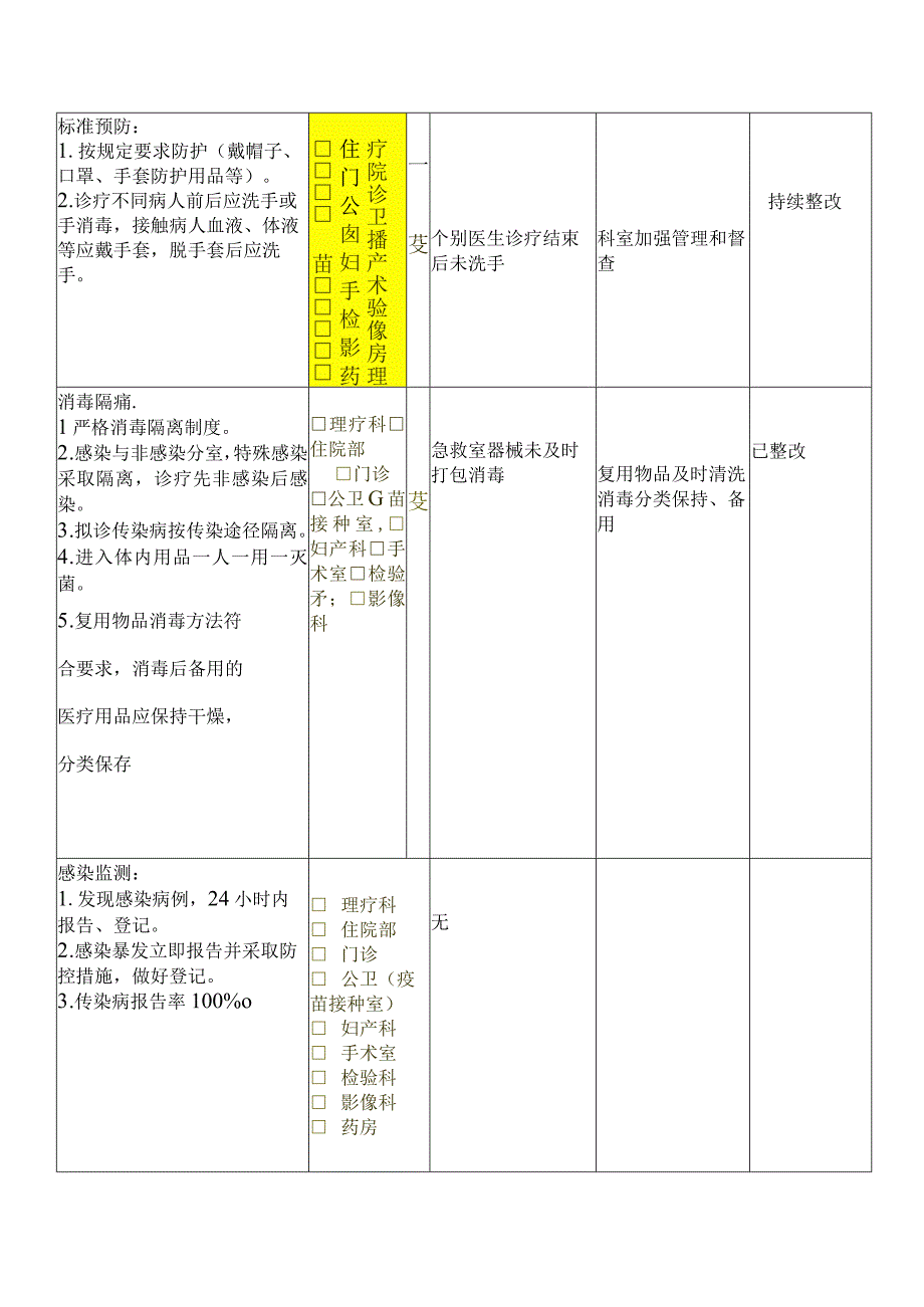 1月督导整改记录.docx_第2页