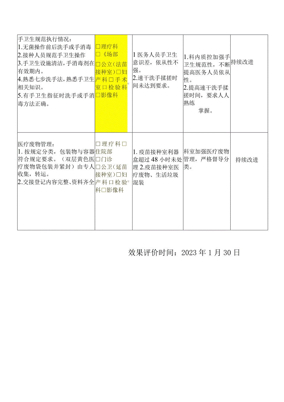 1月督导整改记录.docx_第3页