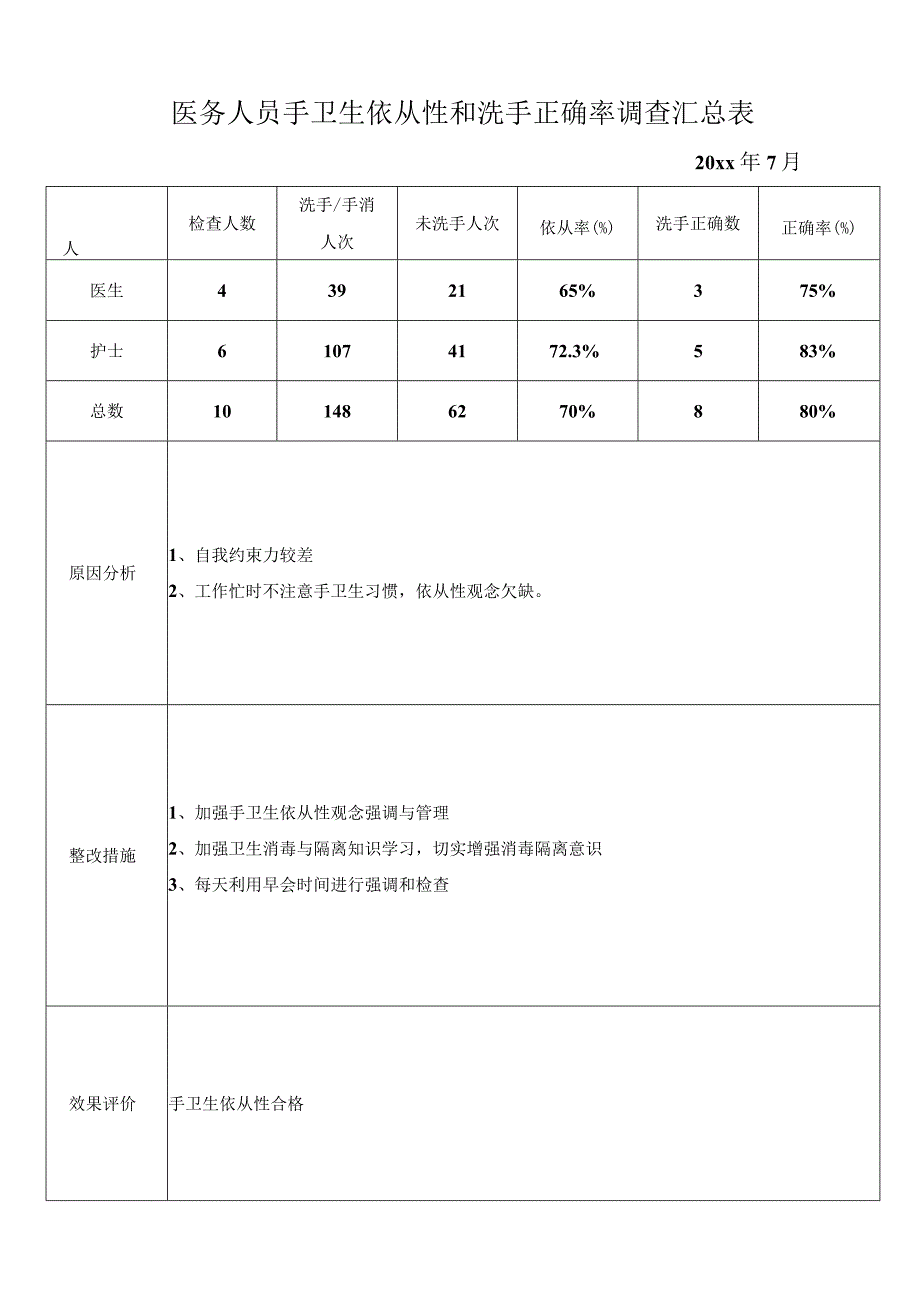 353-B2-医务人员手卫生依从性和洗手正确率调查汇总表.docx_第1页