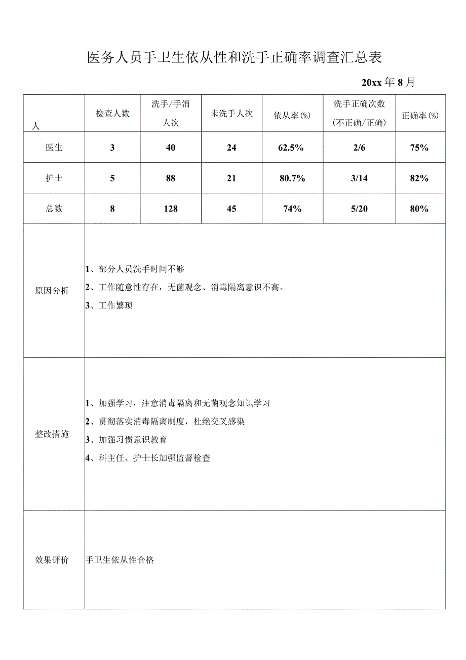 353-B2-医务人员手卫生依从性和洗手正确率调查汇总表.docx_第2页