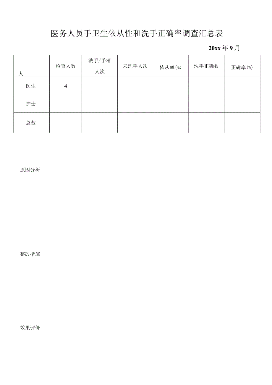 353-B2-医务人员手卫生依从性和洗手正确率调查汇总表.docx_第3页