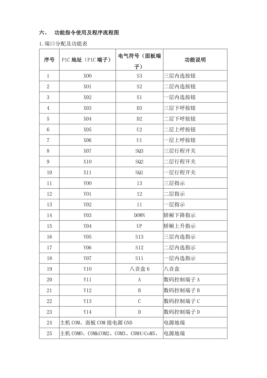 PLC基本技能实操——实训十九 三层电梯控制.docx_第3页