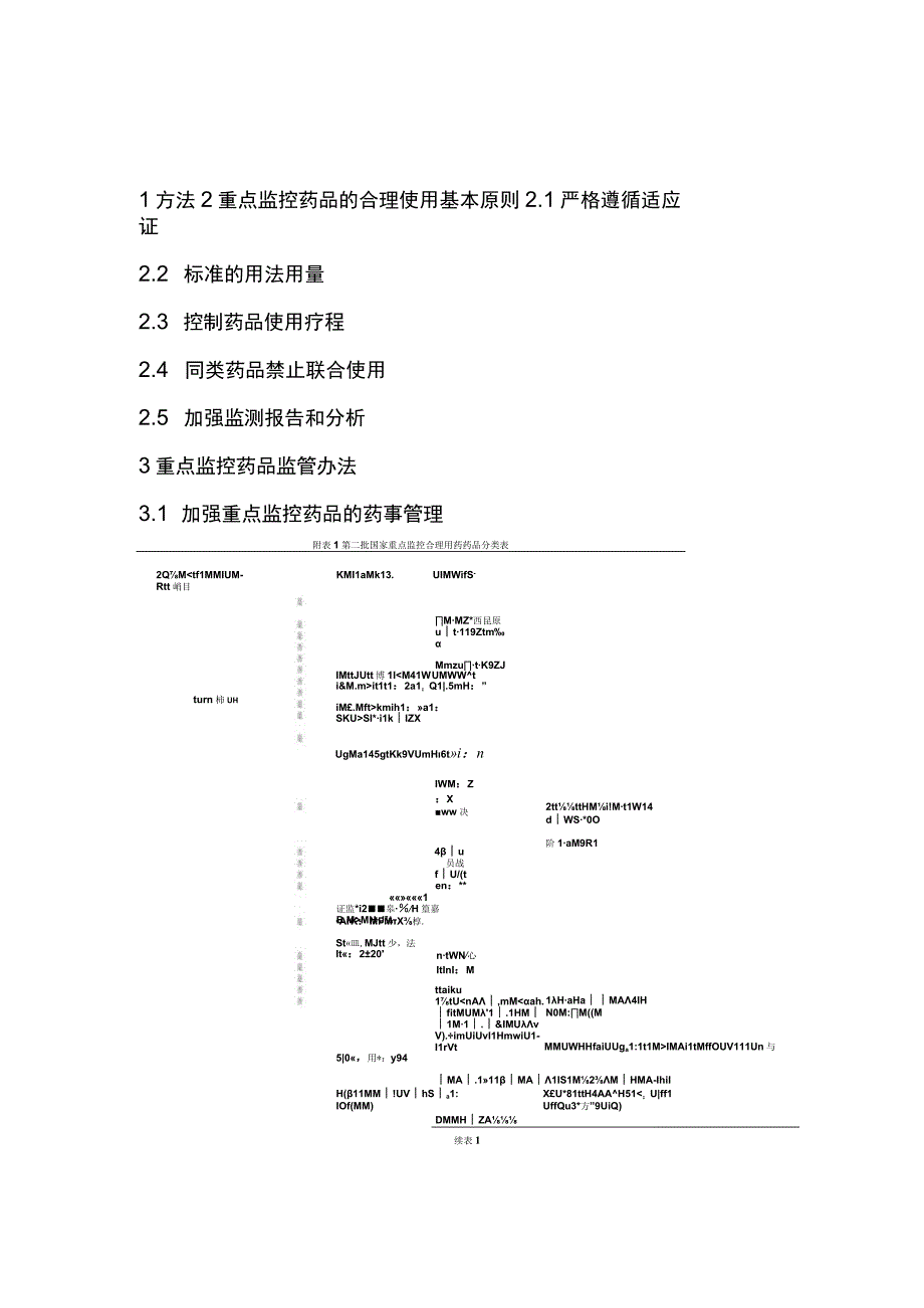 2023国家重点监控药品合理用药管理规范.docx_第1页