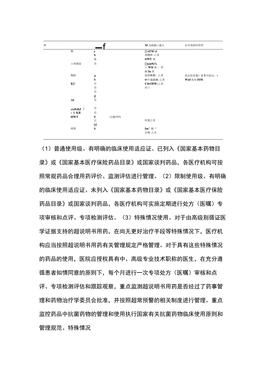 2023国家重点监控药品合理用药管理规范.docx_第2页