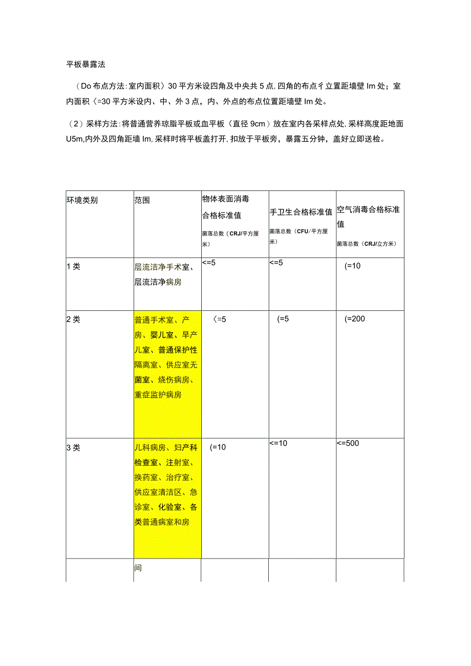 352-02-卫生院-环境卫生学监测.docx_第3页