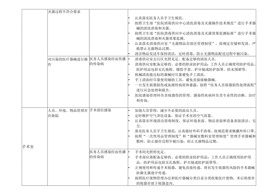 352-04-卫生院-高风险科室感染评估与控制措施.docx_第2页