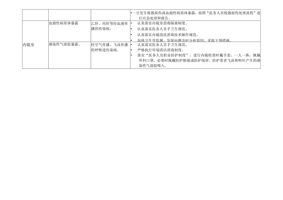 352-04-卫生院-高风险科室感染评估与控制措施.docx_第3页