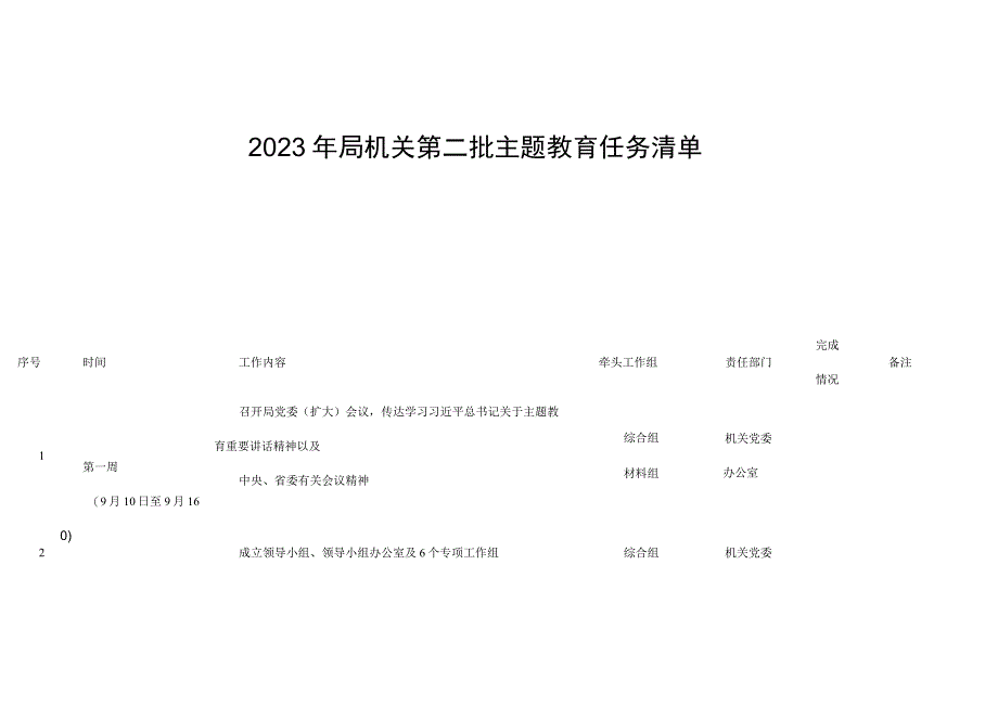 2023年局机关第二批主题教育任务清单.docx_第1页