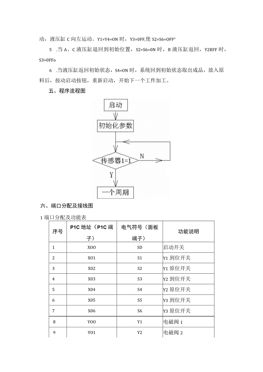 PLC基本技能实操——实训十六 自控成型机控制.docx_第2页