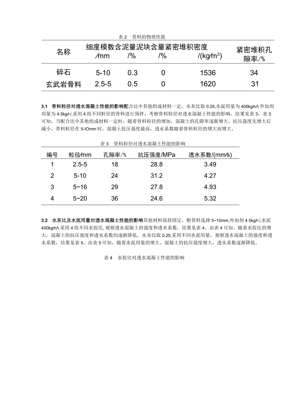 C30透水混凝土在工程路面中的配合比设计及施工应用.docx_第2页