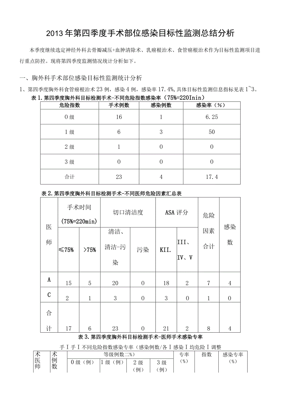 352-B2-卫生院-手术部位感染目标性监测总结分析.docx_第1页