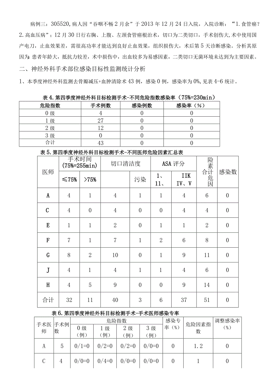 352-B2-卫生院-手术部位感染目标性监测总结分析.docx_第3页