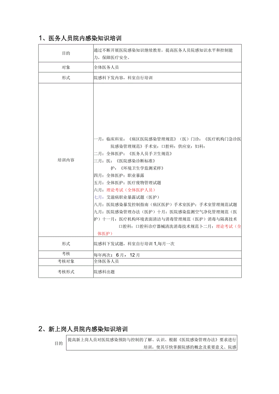 351-C4-卫生院-2023年院感培训计划.docx_第3页