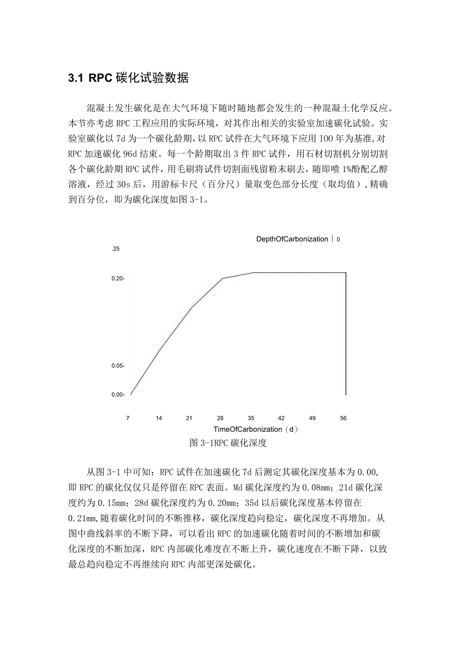 RPC碳化试验数据.docx_第1页