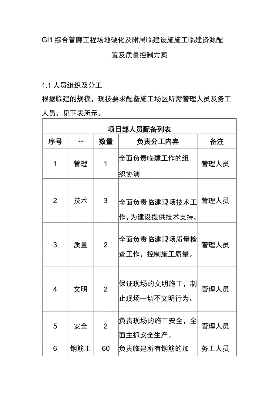 GIL综合管廊工程场地硬化及附属临建设施施工临建资源配置及质量控制方案.docx_第1页