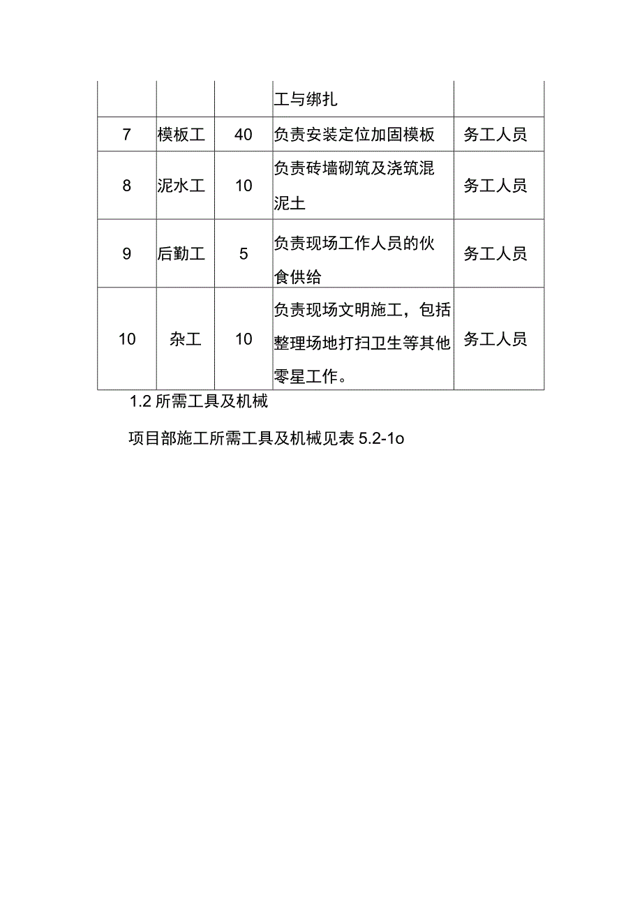 GIL综合管廊工程场地硬化及附属临建设施施工临建资源配置及质量控制方案.docx_第2页